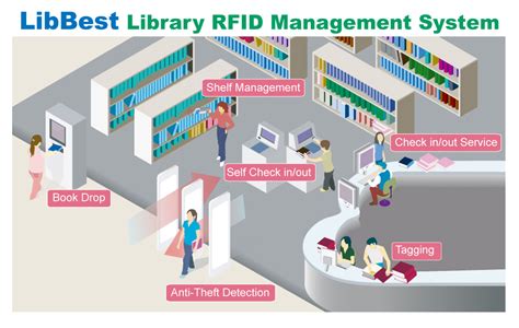 book borrowing system using rfid|rfid library system.